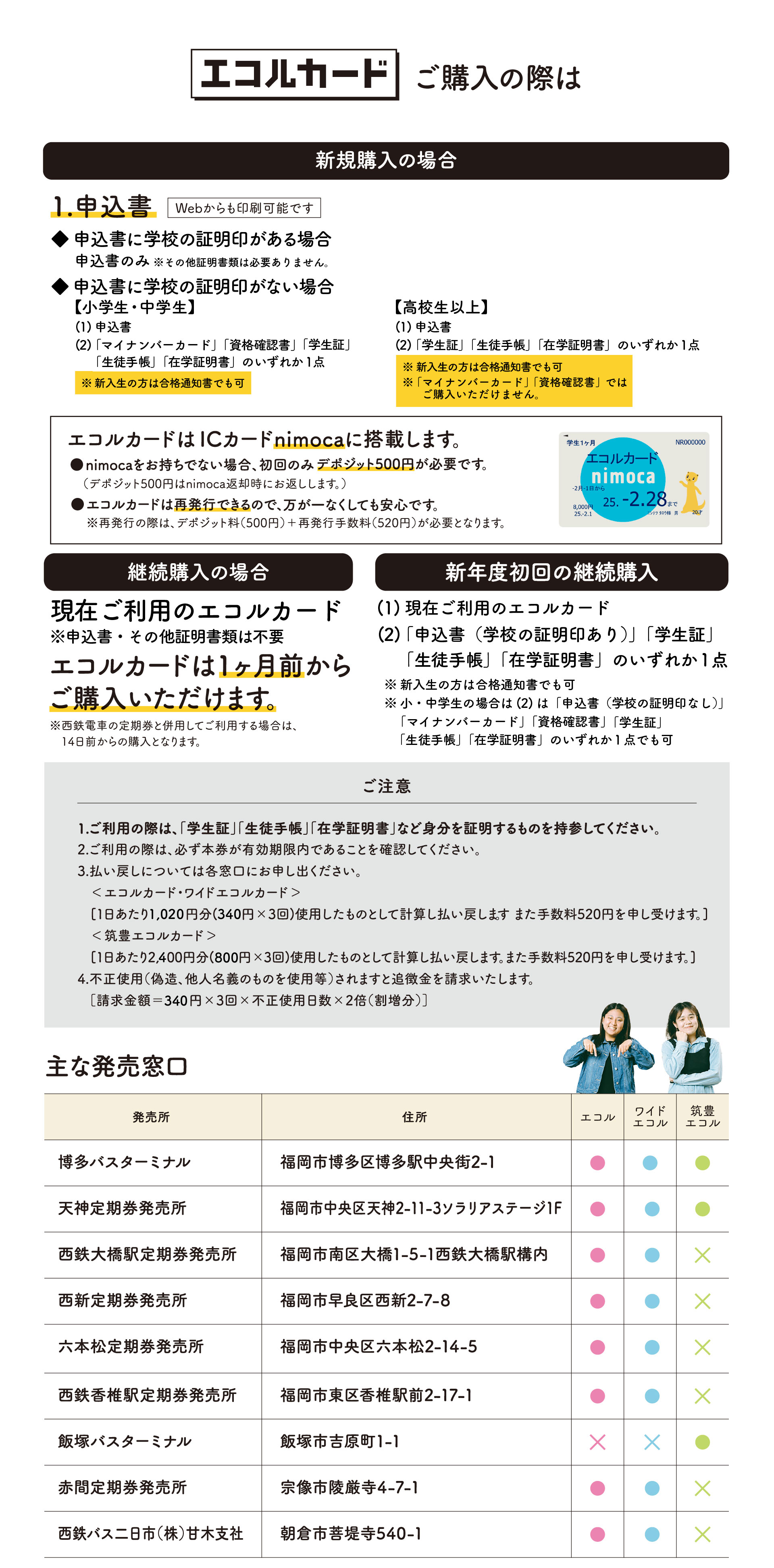 エコルカードご購入｜主な販売窓口